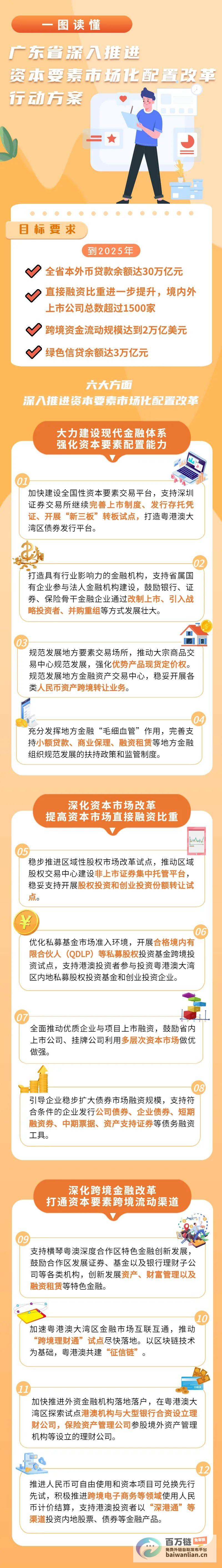 推进资本市场全面深化改革 上交所深交所深夜发声 (推进资本市场信息化建设)